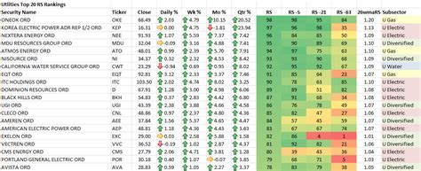 January 31 2014 Utilities Rs Rankings Gtlackeys Rpm