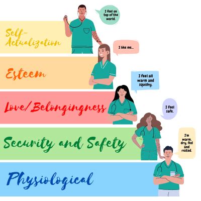 Maslows Hierarchy Of Needs How It Applies To Nursing Mylocum