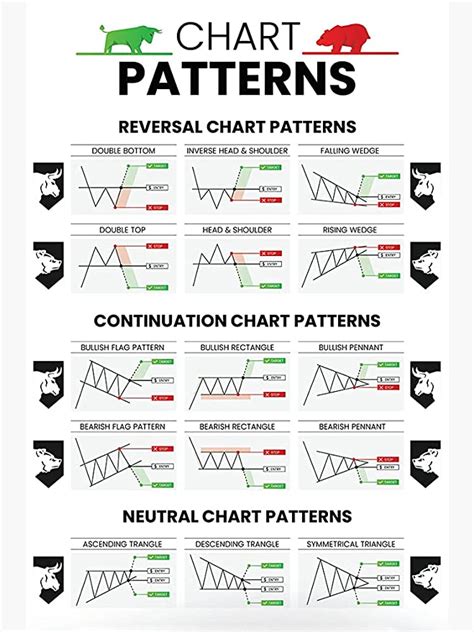 Amazon Com Centiza Candlestick Patterns Trading For Traders Poster Reversal Continuation