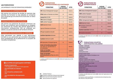 Les Formations à Valabre Campus Nature Provence