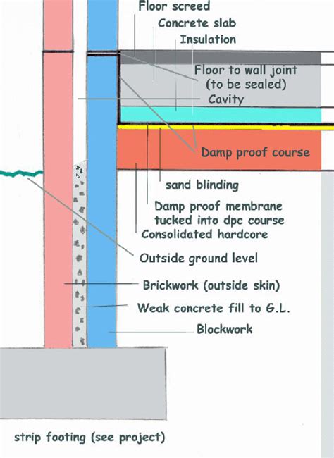 The house i grew up in had a garage floor drain. Index of /project_images/constructiongroundfloor