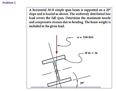 Problem 1 A Horizontal 30 Ft Simple Span Beam Is Supported On A 20