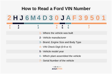 Ford Build Sheet By Vin Decodinglookup Your Vehicle Build Sheet