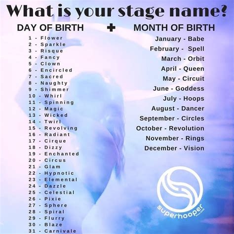 Whats Your Stage Name Hulahooping