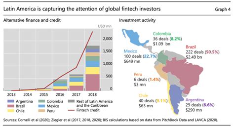 Open Banking Becomes A Reality In Latin America Fintech Schweiz