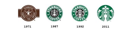 Starbucks Buen Concepto Buena Marca éxito 2023