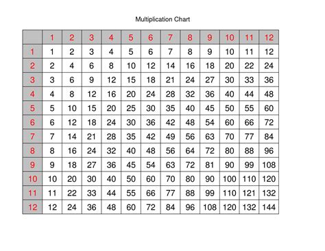 Times Table Worksheets 1-12 | Activity Shelter