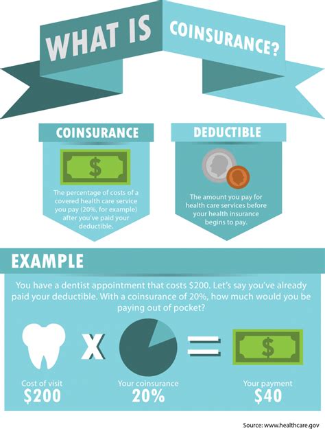 Create your own flashcards or choose from millions created by other students. Benefits A-Z: What is Coinsurance? #insurance #employeebenefits #insurance101 #coinsurance | Co ...