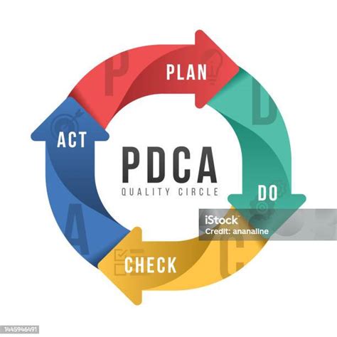Pdca Quality Cycle Chart Diagram With Plan Do Check And Act In Curve Arrow Sign Vector Design