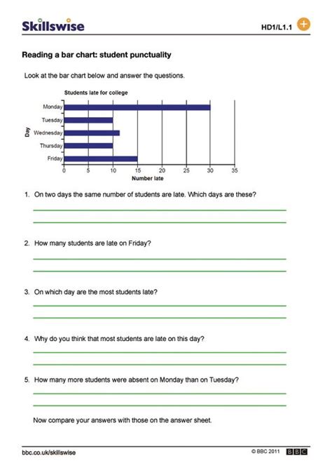 With a worksheet template you are able to teach them how to resolve problems, and they are able to use the worksheets to simply help them work out how to solve their problems. Graphs and charts worksheet for ESL ACCESS (With images) | Chart, Bar chart, Worksheets