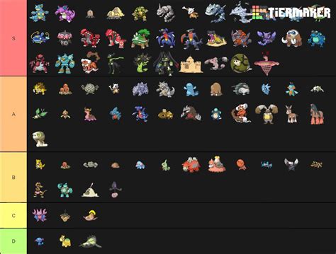 Ground Type Tier List Pokémon Amino