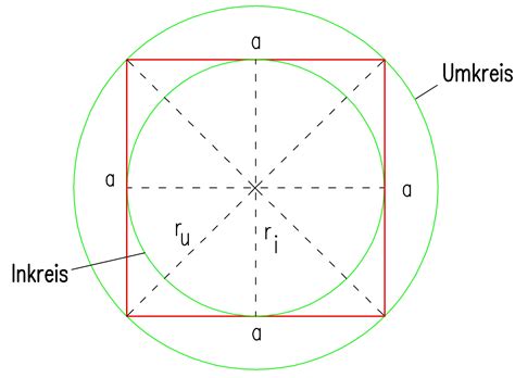 Quadrat — quadrāt (lat.), viereck mit gleichen seiten und winkeln, einheit bei ausmessung von flächenräumen (quadratmaß; Quadrat (Geometrie)