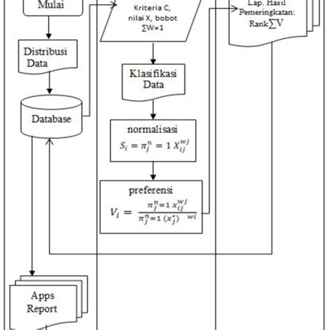 PDF METODE WEIGHTD PRODUCT WP DALAM SISTEM PENDUKUNG KEPUTUSAN