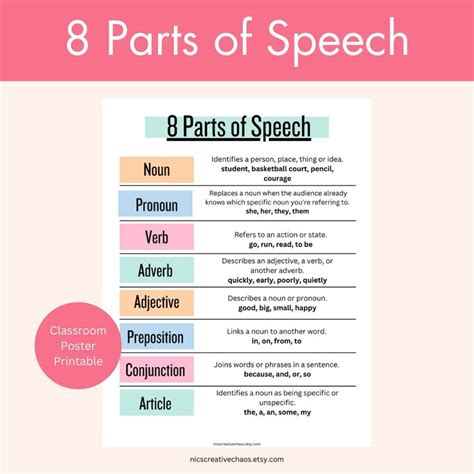 8 Parts Of Speech Printable Classroom Poster Printable Etsy