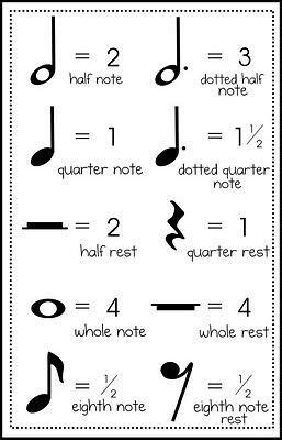 Grade 5 mapeh:module 1 music nota at rest. note reference sheet | Lezioni di musica