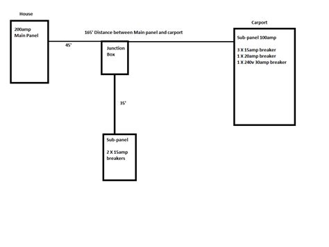 Diagram How To Wire A Garage Diagram Mydiagramonline