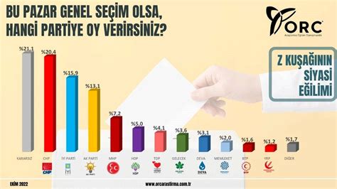 Son Seçim Anketinde Flaş Sonuç İlk Parti Ne AK Parti Ne CHP Ne İyi