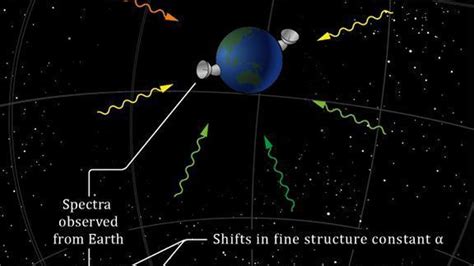 Zany Scientists Claim The Laws Of Physics Change Throughout The Universe