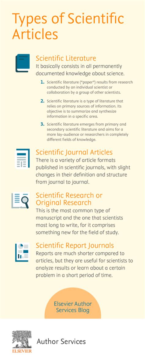 Types Of Scientific Articles Elsevier Author Services Blog