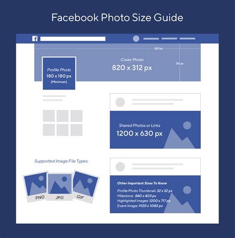 A Detailed Guide On Social Media Image Sizes 2019 Infographic