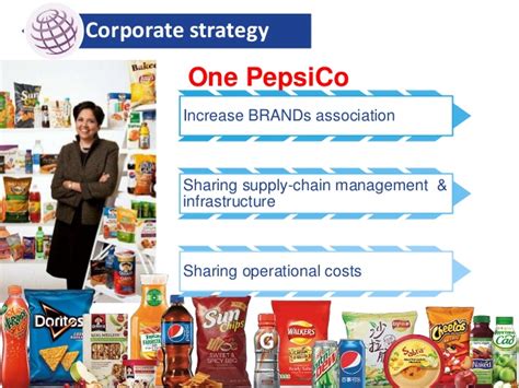 Pepsicos Diversification Strategy In 2014