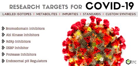 Toronto Research Chemicals社 Covid 19 Research Targets I Randd Tools｜fount