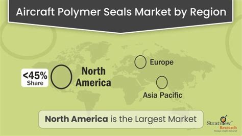 Aircraft Polymer Seals Market Size Growth And Trends 2023 2028
