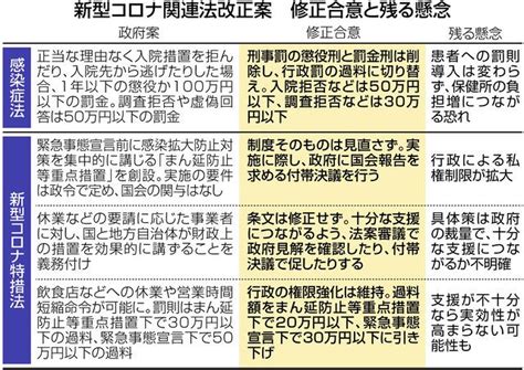 指定なし 北海道 青森 岩手 秋田 宮城 山形 福島 山梨 茨城 栃木 群馬 埼玉 千葉 東京 神奈川 長野 新潟 富山 石川 福井 静岡 愛知 岐阜 三重 滋賀 京都 大阪 兵庫 奈. なぜ罰則、なお不明 入院拒否刑事罰見送り：中日新聞Web