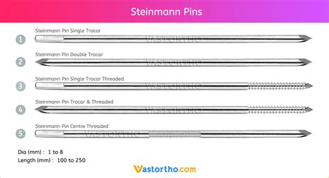Steinmann Pin Uses Sizes And Surgical Techniques Vast Ortho