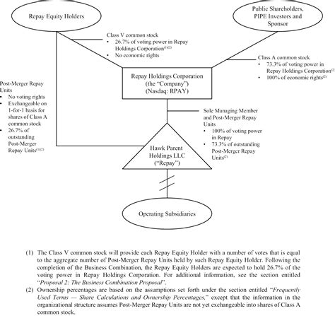 Business Judgment Rule Flowchart Civil Procedure With Flowcharts