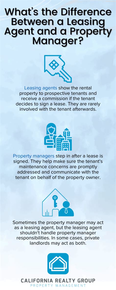 Whats The Difference Between A Leasing Agent And A Property Manager California Realty Group