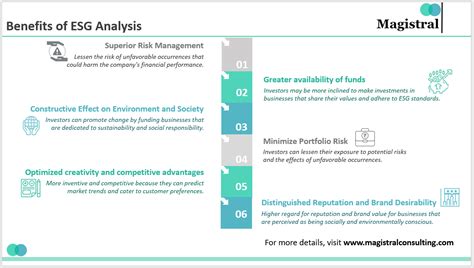 Sustainable Success Esg Insights Uncovered
