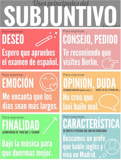 Usos Del Subjuntivo Learning Spanish Learn Spanish Online Teaching