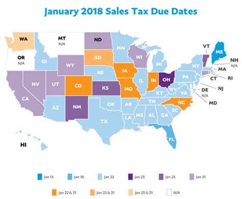 What kinds of property taxes are there in malaysia? January 2018 Sales Tax Due Dates - PayPal and TaxJar