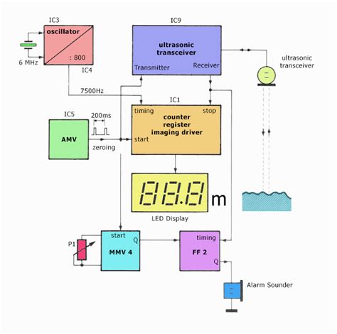 Echo Depth Sounding Sonar For Boats Under Ultrasonic Circuits 60711