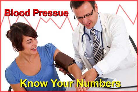 Blood Pressure Know Your Numbersprofessional Supplement Center