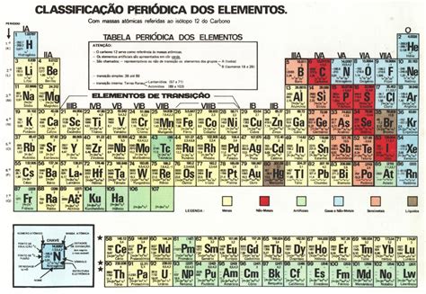 Tabela Periódica Periodic Tables Of The Elements In Portuguese