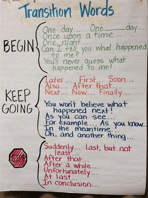 Transition Words For Th Graders
