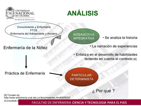 Visiones Filosoficas Que Influencian El Conocimiento En Enfermeria