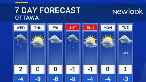Ctv News Ottawas Full Weather Forecast Ctv News
