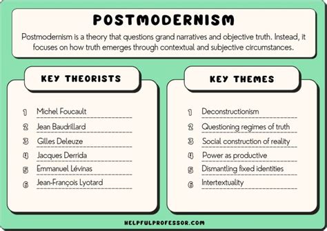 Postmodernism Examples In Literature Film Art