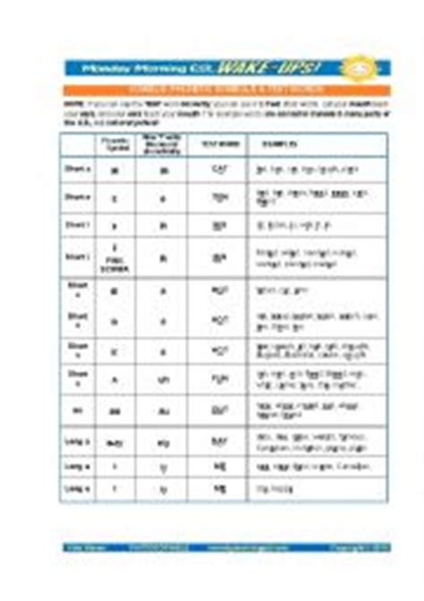 This is the first short vowel programme in our series of 45 pronunciation videos that explore the sounds of english. English worksheets: Pronunciation - Vowel Sounds ...