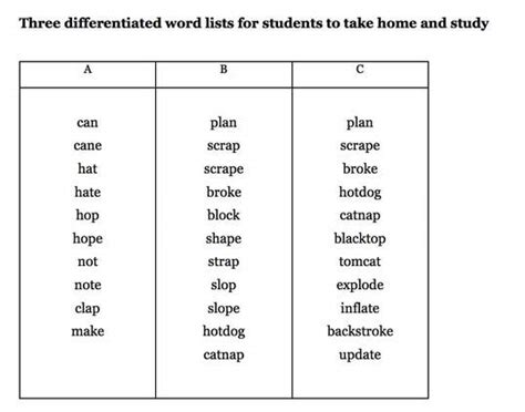 The part of the word, which is. Mark Weakland Literacy - Blog