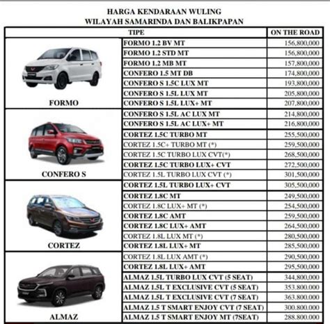 Update Daftar Harga Wuling Balikpapan Desember 2019 Dealer Wuling
