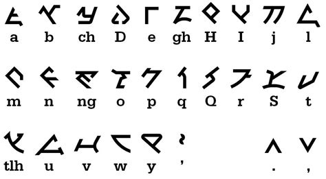 Daily Klingonheres The Complete Klingon Piqad Fontnote This Font