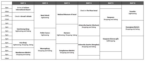 The Ultimate 7 Day Seoul Itinerary - 7 Days of Fun and Food