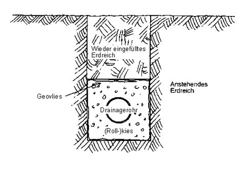 Trockenbach im garten anlegen anleitung und tipps zur. Oberflächenentwässerung