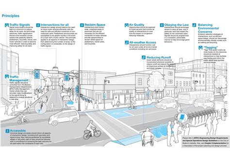 City Of Bostons Complete Street Design Guidelines Architecture
