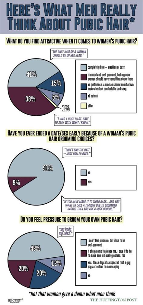 Survey Reveals Exactly What Men Think Womens Pubic Hair Women Still Dgaf