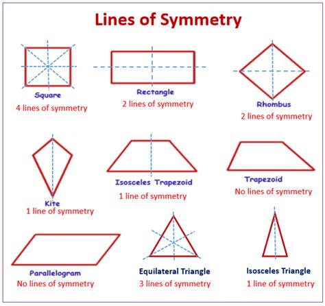 Line Symmetry And Plane Symmetry Examples Videos Worksheets Games